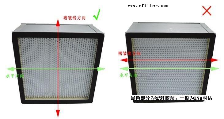 高效過濾器濾料褶皺線