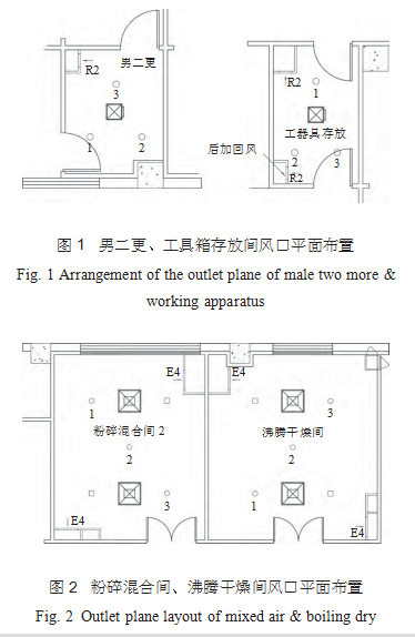 潔凈室潔凈度是否受高效過濾器的效率和換氣次數(shù)影響