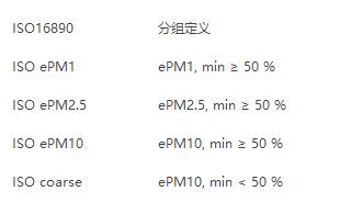 空氣過濾器塵徑標準