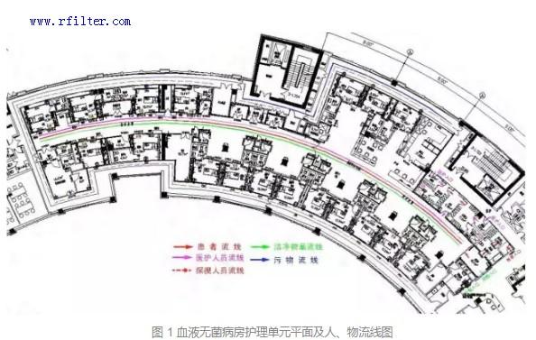 北京大學國際醫(yī)院平面布局及內(nèi)部設施