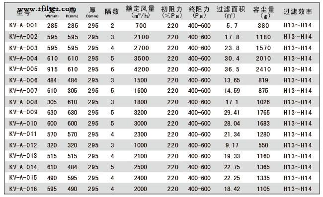 組合式高效過濾器標準尺寸