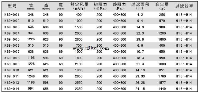 液槽式高效過濾器標準尺寸