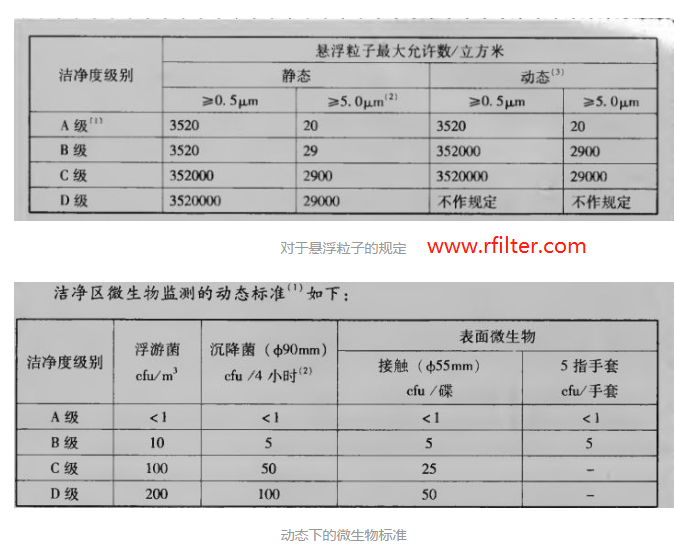 制藥行業(yè)的潔凈度等級