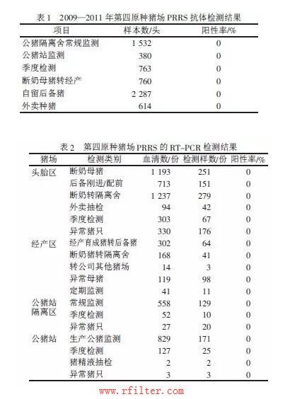 空氣過濾器技術(shù)在良圻原種豬場(chǎng)的應(yīng)用